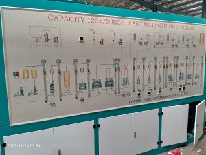 120tpd rice milling line flow chart