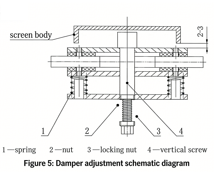 Damper adjustment diagram